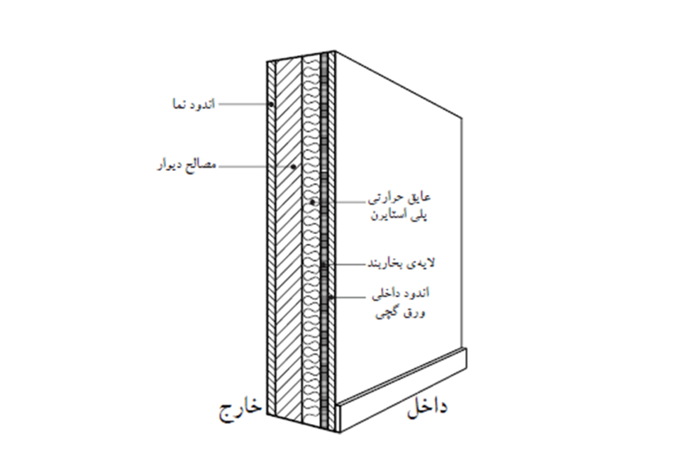 اجرای سازه دیوار دولایه یا قالب سر خود بتنی